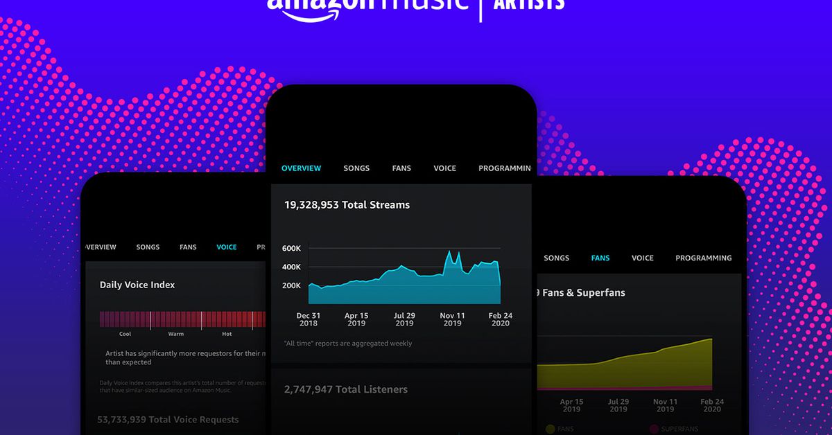 Amazon Music’s new app tells artists how fans
